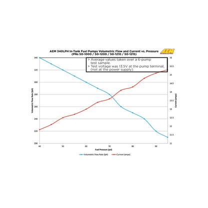 AEM 340LPH E85 High Flow In-Tank Fuel Pump (65mm, No-Hooks, Offset Inlet), WRX/STI/FXT/LGT, R35 GTR