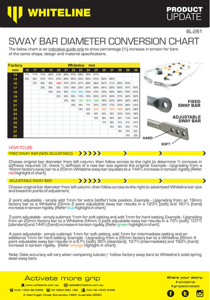 Rear Sway Bar - 22mm 3 Point Adjustable to Suit Subaru Forester, Impreza, Levorg, Liberty and Outback